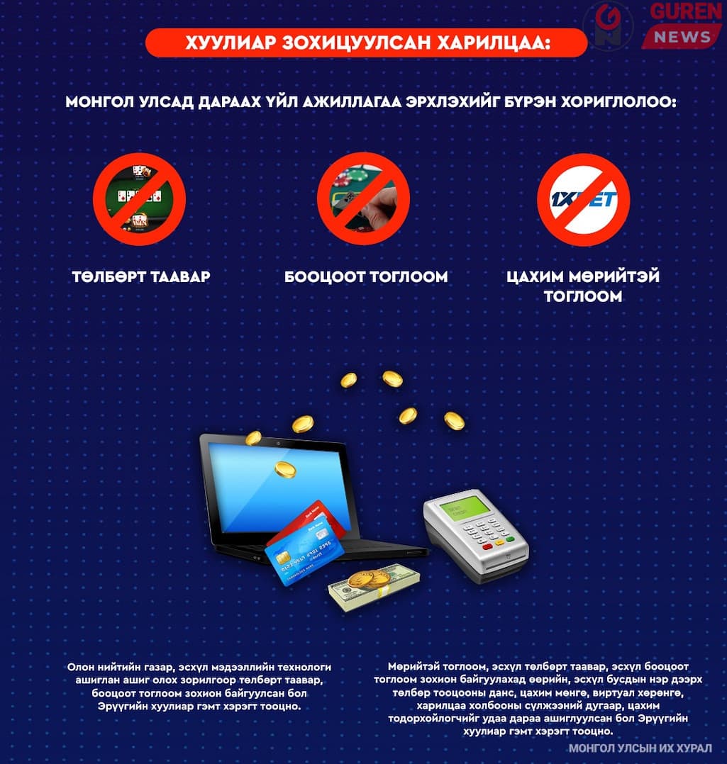 Зөвшөөрлийн хуульд шинэчлэл хийж, цахим мөрийтэй тоглоомыг бүрмөсөн хаажээ