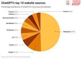AI салбар дахь шинэ эрин үе: ChatGPT сонин хачин