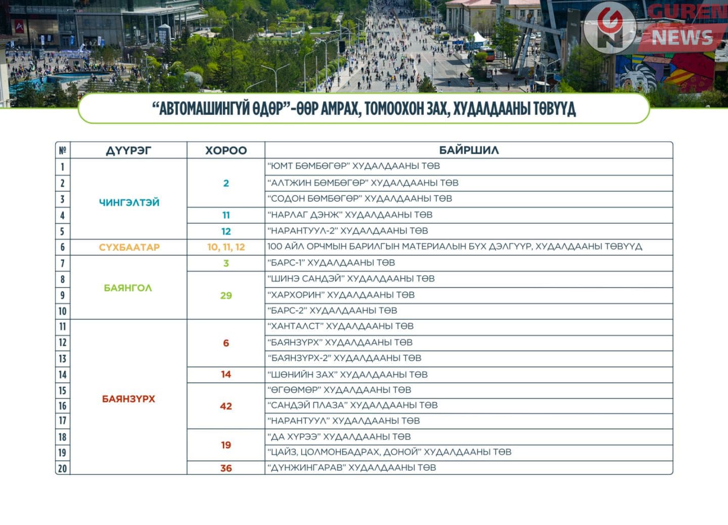 “Автомашингүй өдөр”-өөр томоохон зах, худалдааны төвүүд амарна