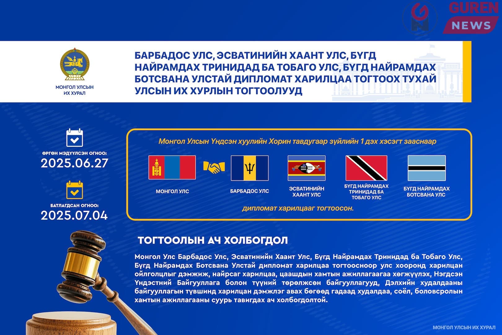 Монгол Улс Барбадос Улс, Эсватинийн Хаант Улс, Бүгд Найрамдах Тринидад ба Тобаго Улс, Бүгд Найрамдах Ботсвана Улстай дипломат харилцаа тогтоолоо