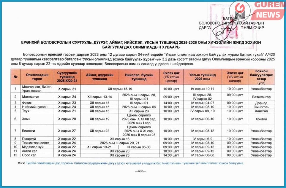 Аймаг,дүүргийн түвшний олимпиадууд зохион байгуулагдаж эхэллээ
