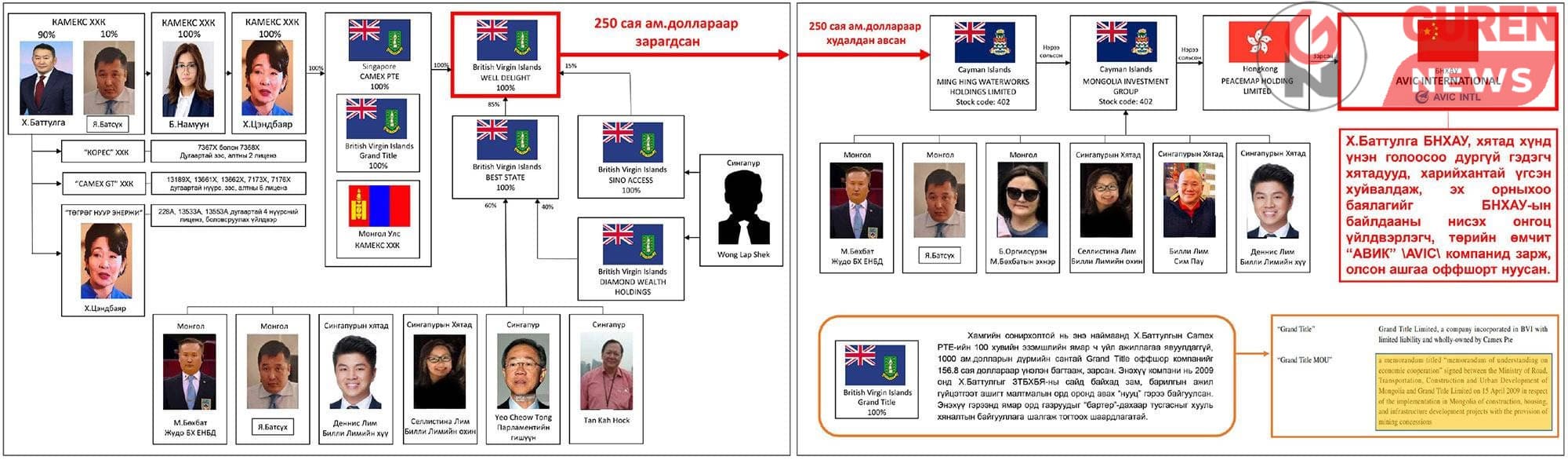 Төгрөг нуурын ордын “шинэ” шуугианы хуучраагүй “хуучин” баримтууд