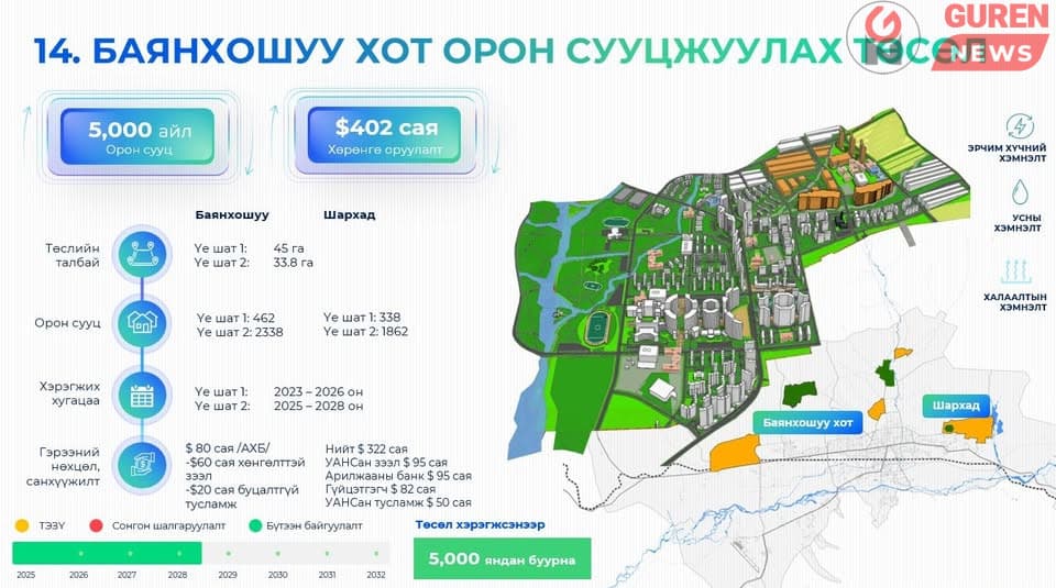 Баянхошуу хот орон сууцжуулах төслөөр 5000 айлын орон сууцыг барина