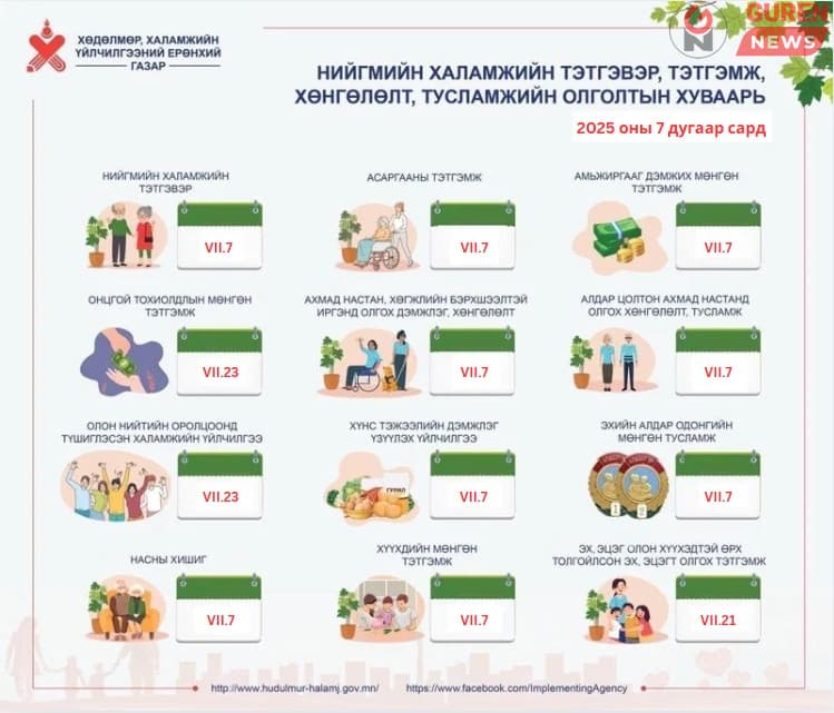 Хүүхдийн мөнгийг долдугаар сарын 7-нд олгоно