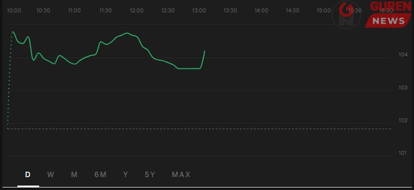 Одоо Rio Tinto-ийн хувьцааг авах боломжтой таатай мөч үү?