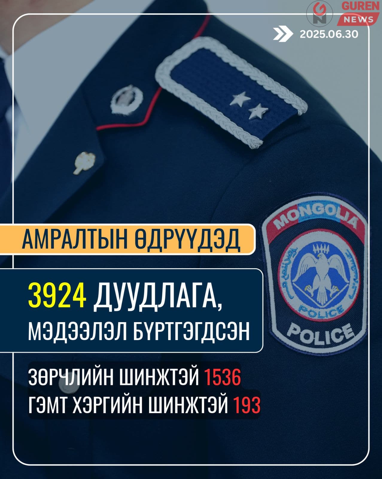 Амралтын өдрүүдэд нийт 3924 дуудлага бүртгэгдсэн